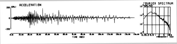 図-3 1968年十勝沖地震の青森記録（EW成分）の加速度波形とフーリエスペクトル