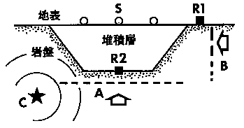 図1. 堆積盆地の略図