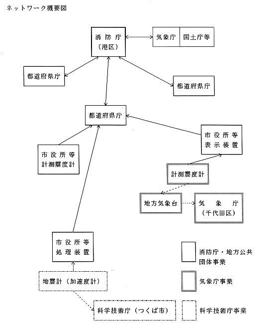 ネットワーク概要図