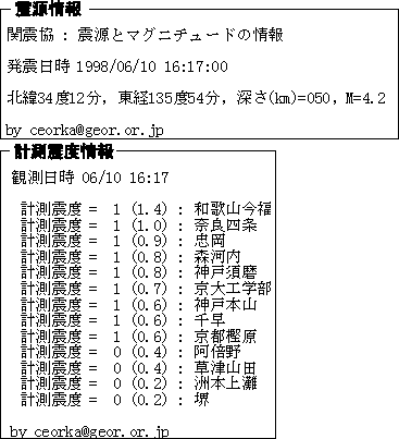 図-2 電子メール情報の例