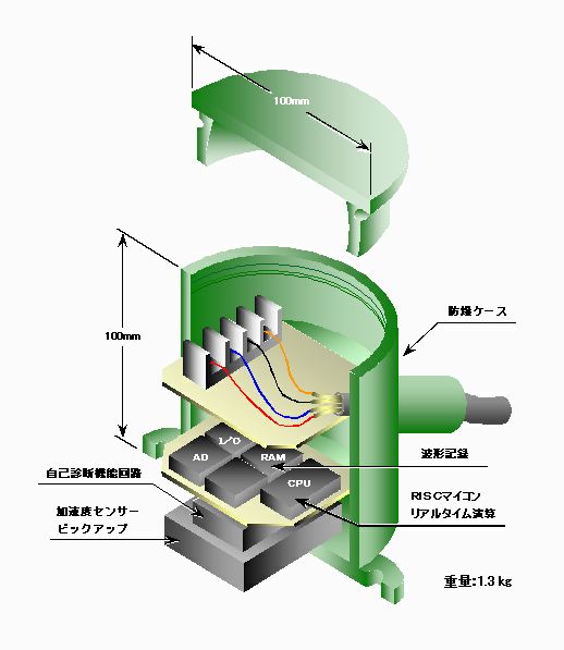 図1 新SIセンサー構造図