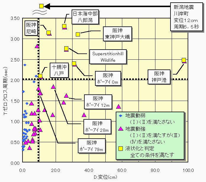 図2 液状化判定結果