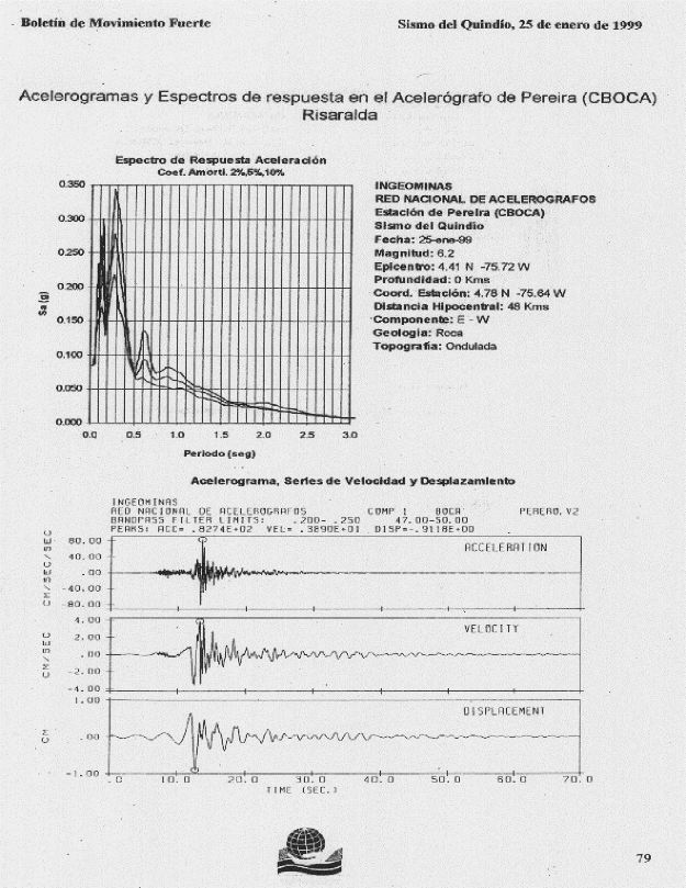 Figure 2. Typical output of the Strong Motion Catalog published by INGEOMINAS. The waveforms correspond to the 1999 Quindio earthquake recorded in a rock site station.