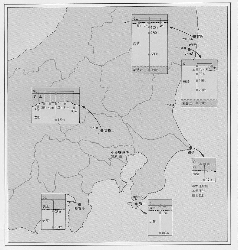 図1 岩盤におけるアレー強震観測（電力共通研究）